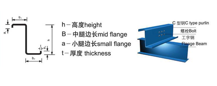 Z型鋼成型機設(shè)備生產(chǎn)線