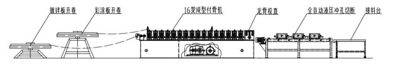 中拓全自動吊頂T型龍骨設備